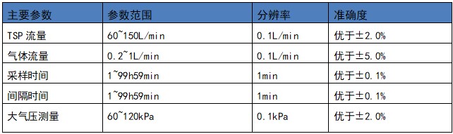 參數(shù)1.jpg